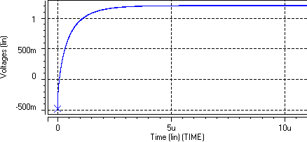 Simulation result