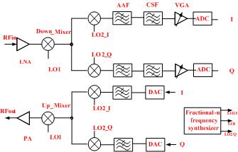 Block diagram